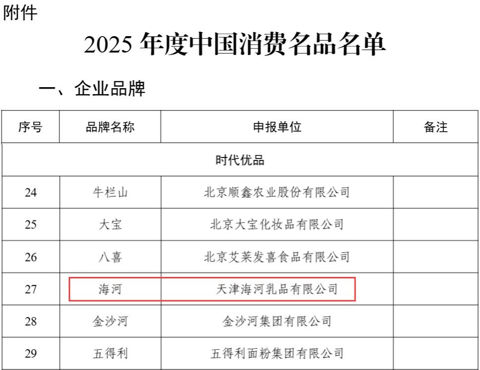 1770369474100637.jpg 2025年度中国消费名品名单 (1).jpg